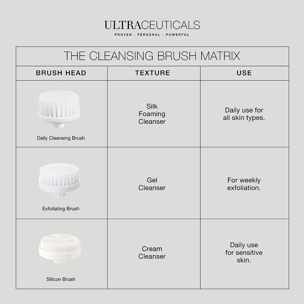 Ultra 3-in-1 Cleansing Brush